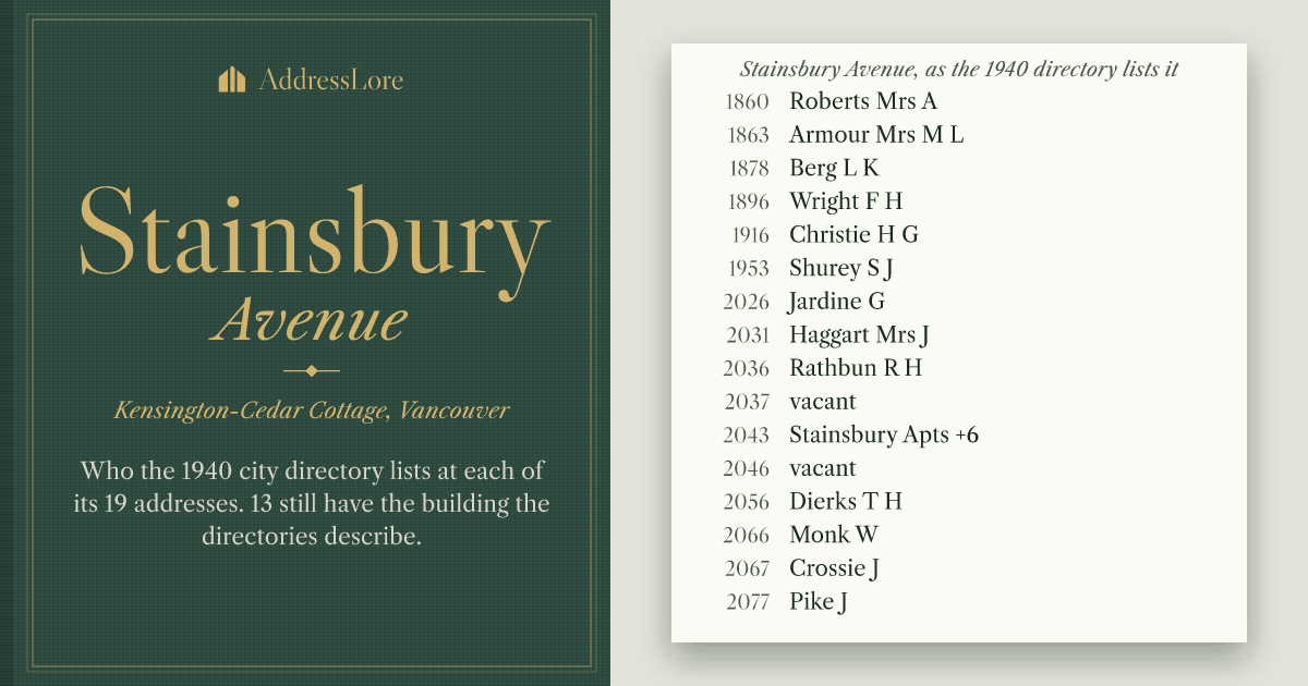 The share card for 2046 Stainsbury Avenue